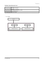 Preview for 197 page of Samsung AM080*XV Series Service Manual