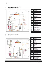 Preview for 233 page of Samsung AM080*XV Series Service Manual