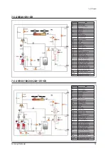 Preview for 234 page of Samsung AM080*XV Series Service Manual