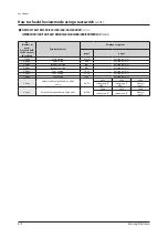 Preview for 261 page of Samsung AM080*XV Series Service Manual