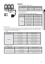 Preview for 41 page of Samsung AM080JXVAGH/ET Installation Manual