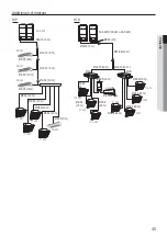 Preview for 45 page of Samsung AM080JXVAGH/ET Installation Manual