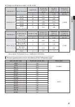 Preview for 49 page of Samsung AM080JXVAGH/ET Installation Manual