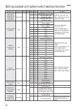 Preview for 98 page of Samsung AM080JXVAGH/ET Installation Manual