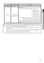 Preview for 109 page of Samsung AM080JXVAGH/ET Installation Manual