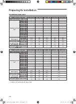 Предварительный просмотр 14 страницы Samsung AM080JXVHGH/EU Installation Manual