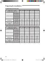 Предварительный просмотр 18 страницы Samsung AM080JXVHGH/EU Installation Manual