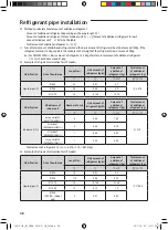 Предварительный просмотр 48 страницы Samsung AM080JXVHGH/EU Installation Manual