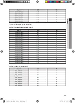 Предварительный просмотр 71 страницы Samsung AM080JXVHGH/EU Installation Manual