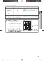 Предварительный просмотр 75 страницы Samsung AM080JXVHGH/EU Installation Manual