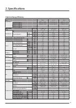 Preview for 43 page of Samsung AM080JXVHGH/EU Technical Data Book