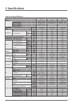 Preview for 47 page of Samsung AM080JXVHGH/EU Technical Data Book