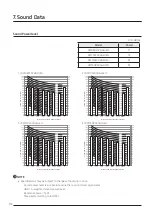 Preview for 114 page of Samsung AM080JXVHGH/EU Technical Data Book