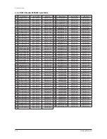 Preview for 129 page of Samsung AM080xXV Series Service Manual