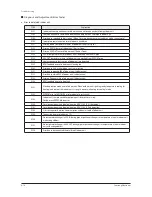 Preview for 131 page of Samsung AM080xXV Series Service Manual