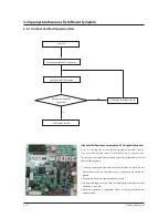 Preview for 135 page of Samsung AM080xXV Series Service Manual