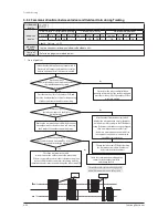 Preview for 139 page of Samsung AM080xXV Series Service Manual