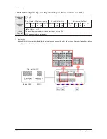 Preview for 147 page of Samsung AM080xXV Series Service Manual