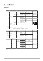 Preview for 58 page of Samsung AM100AXVDGH/EU Technical Data Book