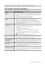 Preview for 11 page of Samsung AM128FNMDEH Quick Start Manual