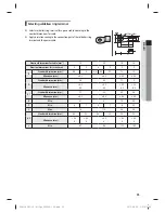 Preview for 36 page of Samsung AM160FNBDEH Installation Manual