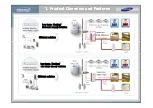 Preview for 3 page of Samsung AM160FNBFEB/EU Training Manual For Installation, Service