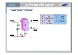 Preview for 15 page of Samsung AM160FNBFEB/EU Training Manual For Installation, Service