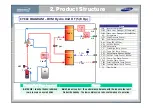 Preview for 16 page of Samsung AM160FNBFEB/EU Training Manual For Installation, Service