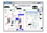 Preview for 17 page of Samsung AM160FNBFEB/EU Training Manual For Installation, Service