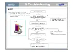 Preview for 66 page of Samsung AM160FNBFEB/EU Training Manual For Installation, Service