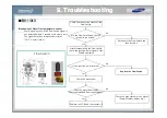 Preview for 69 page of Samsung AM160FNBFEB/EU Training Manual For Installation, Service