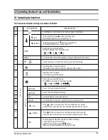 Preview for 9 page of Samsung AM18A1(B1)E09 Service Manual