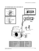 Preview for 13 page of Samsung AM18A1(B1)E09 Service Manual