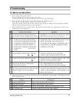 Preview for 29 page of Samsung AM18A1(B1)E09 Service Manual