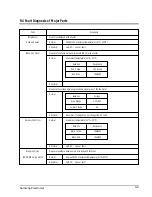 Preview for 37 page of Samsung AM18A1(B1)E09 Service Manual