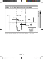 Preview for 31 page of Samsung AM280JNPDKH Installation Manual