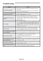 Предварительный просмотр 22 страницы Samsung AM280RNPDKH Series User Manual