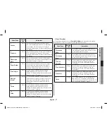 Preview for 17 page of Samsung AME0114MB Owner'S Instructions And Cooking Manual