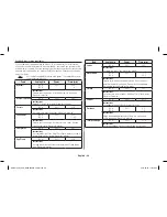 Preview for 28 page of Samsung AME0114MB Owner'S Instructions And Cooking Manual