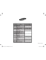 Preview for 36 page of Samsung AME0114MB Owner'S Instructions And Cooking Manual