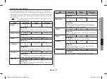 Preview for 25 page of Samsung AME811CST Owner'S Instructions & Cooking Manual