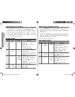 Preview for 14 page of Samsung AMW8113ST Owner'S Manual