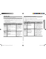 Preview for 21 page of Samsung AMW8113ST Owner'S Manual