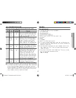 Preview for 23 page of Samsung AMW8113ST Owner'S Manual