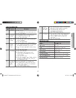 Preview for 27 page of Samsung AMW8113ST Owner'S Manual