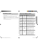 Preview for 41 page of Samsung AMW8113ST Owner'S Manual