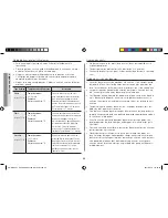 Preview for 50 page of Samsung AMW8113ST Owner'S Manual