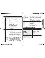 Preview for 55 page of Samsung AMW8113ST Owner'S Manual