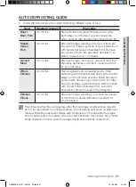 Preview for 21 page of Samsung AMW83E-SB User Manual