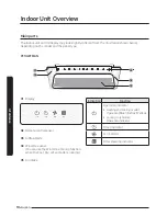 Preview for 10 page of Samsung AMxxxNN1PEH Series User Manual